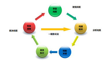 Ggpoker官网环保大讲堂系列之《系统性思维的构建》