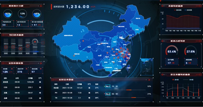 太仓市某污水处理厂智慧管控平台示范工程.jpg